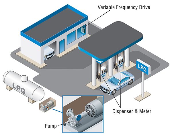 Best point of sale software for LPG auto gas stations